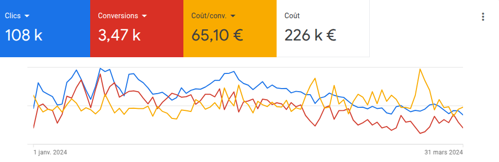 expert Google Ads morbihan